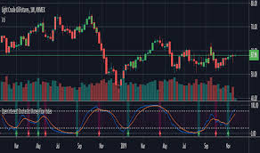 commitment of traders cot trend analysis indicators