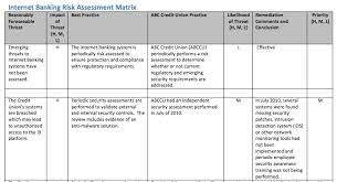 Formats credit risk assessment template excel word pdf doc xls blank tips: Http Www Acuia Org Sites Acuia Org Files Schauer 20 20it 20security 20and 20assessment Pdf