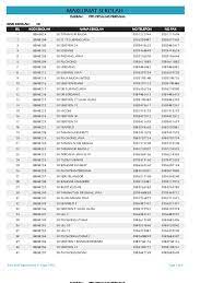 Petaling perdana selaku tuan rumah. List Sek Di Ppd Petaling Perdana