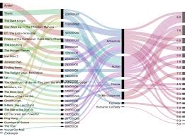 Data Visualization D3