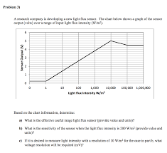 Solved Problem 3 A Research Company Is Developing A New