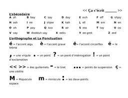 Learn more about how to use the pronoun y in french. French Alphabet And Orthography French Alphabet Alphabet Learn French