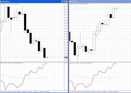 Dxy Dollar Index Indicator For Metatrader 4 Forex Mt4