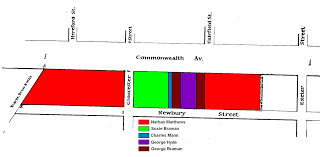 Sears Family Lands in the Back Bay