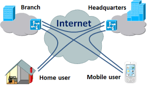 Vpn Connectivity Solutions Primogulf