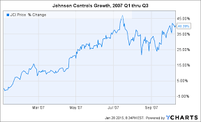 The Best Gift You Can Give Is Stock Seeking Alpha