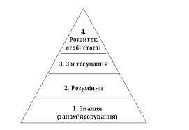 Ð ÐµÐ·ÑƒÐ»ÑŒÑ‚Ð°Ñ‚ Ð¿Ð¾ÑˆÑƒÐºÑƒ Ð·Ð¾Ð±Ñ€Ð°Ð¶ÐµÐ½ÑŒ Ð·Ð° Ð·Ð°Ð¿Ð¸Ñ‚Ð¾Ð¼ "ÐŸÑ–Ñ€Ð°Ð¼Ñ–Ð´Ð° Ð·Ð½Ð°Ð½Ð½Ñ."