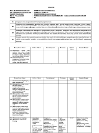 Pemeliharaan kelistrikan sepeda motor kelas : Silabus Tkr Sasis Oto Kelas Xi