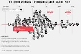 see who has the biggest vocabulary in rap spin