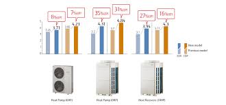 airstage vrf systems common features fujitsu general