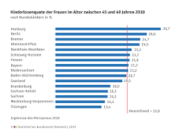 „in deutschland ist der effekt besonders deutlich, betonte eberhard lampeter, ärztlicher leiter von vita 34. Geburten In Deutschland Statistisches Bundesamt