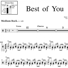 If you find a wrong bad to me from foo fighters, click the correct button above. Learn To Fly Foo Fighters Drum Sheet Music Onlinedrummer Com