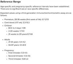 What Is The Normal Level Chart For Thyroid For Female