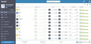 After years of secure operations, binance can be considered the safest platform. Etoro Review 3 Key Findings For 2021 Forexbrokers Com