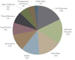 Report On The Budget 2016 Consultations