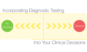 Image result for Pre-Test Odds