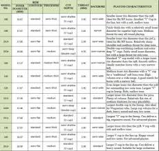 giardinelli french horn mouthpiece chart pngline