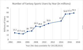 Fantasy Sport Wikipedia