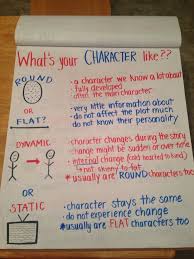 Character Types Anchor Chart For 6th Grade Round Flat Static Dynamic Anchor Charts Ela Anchor Charts Character Anchor Chart