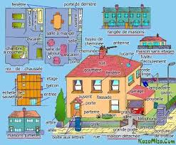 (unweit von dieser stadt, unweit diese stadt, unweit dieser stadt) gibt es 9. Vocabulaire Residence Maison Interieur Exterieur Learn German German Language French Language Learning