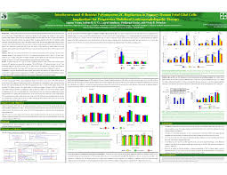 Nursing Poster Presentation Template Elegant Dissertation Poster Template Presentation Poster Presentation Template Research Poster Powerpoint Poster Template