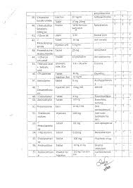 This list includes all medications in the rxassist patient assistance program database, alphabetized by generic name. List Of Free Essential Drugs For Health Institutions Nepal Public Health Update