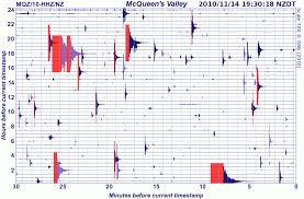 Hello friends today we have made a earthquake alarm project. Earthquake Data Logger Sparkfun Electronics