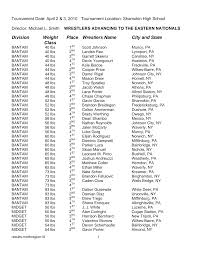 Division Weight Class Place Wrestlers Name City and State