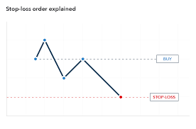 Stop Vs Limit Orders What Are The Types Of Orders In Trading Ig En