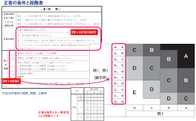 2020.12.21 定本知徳助教（機械知能システム学専攻）がieee control systems societyよりieee control systems magazine outstanding paper award を受賞. å¤§å­¦å…¥å­¦å…±é€šãƒ†ã‚¹ãƒˆ å›½èªž è¨˜è¿°å¼å•é¡Œã®æ®µéšŽè¡¨ç¤ºã«ã¤ã„ã¦ é«˜æ ¡ã®å•é¡Œé›†ã‚„æ•™ç§'æ•™æ æ‰‹å¸³ã®è³¼å…¥ åˆ¶ä½œãªã‚‰ ãƒ©ãƒ¼ãƒ³ã‚ºã¸