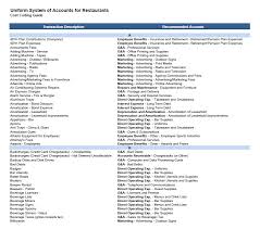 restaurant chart of accounts excel best picture of chart