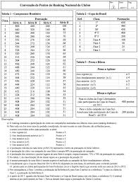 After the 2006 world cup. Ranking Da Cbf 2019 Palmeiras Lidera Lista Cruzeiro E Segundo Confederacao Brasileira De Futebol