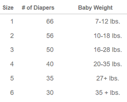 40 Competent Honest Diaper Size Chart