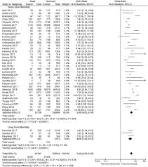 All the rights goes to the original designers and owners of the content shown in this video. Comparison Of Prognostic Accuracy Of The Quick Sepsis Related Organ Failure Assessment Between Short Long Term Mortality In Patients Presenting Outside Of The Intensive Care Unit A Systematic Review Meta Analysis