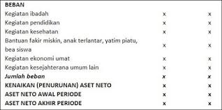 Wakaf Adalah Cara Membuat Laporan Keuangan Wakaf Keuangan Laporan Keuangan Akuntansi