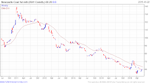 Richard 039 S Bay Coal Market Faces Changes After