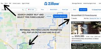It will depend on state law as well as the owner's intended means of removing themselves from the process. Wholesaling Pre Foreclosures Ultimate Guide Real Estate Skills