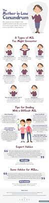 Dealing With Inlaws - Tips To Help You Calmly Navigate The Relationship