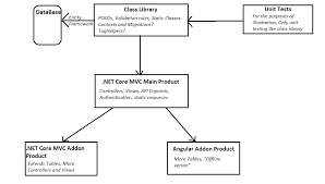 Image result for Asp.Net Entity Framework