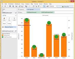 Tableau Dual Axis