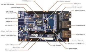 The wifi connction is secured by the new ecc608 crypto chip. Hardware Structure Of Arduino Uno 7 Steps Instructables