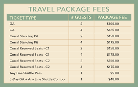 Stagecoach 2020 Faqs Valley Music Travel