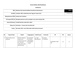 Documents similar to rancangan tahunan persatuan sains dan matematik ……. Pelan Strategik Operasi Dan Taktikal Persatuan Sains Dan Matematik Se