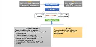 Recruitment Flowchart In India And The Uk Download