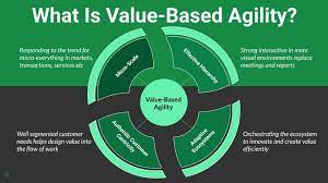 The value refers to the worth of each digit depending on where it lies in the number. What Is Value Based Agile Bringing Value To Business Agility By Haydn Shaughnessy Medium