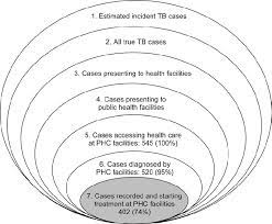 Don't make the mistake of thinking that you're too young to consider your health care needs. The Onion Model Of Case Detection Adapted To Primary Health Download Scientific Diagram