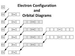 Pin On Chemistry