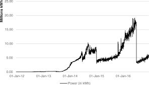 How much is 1 us dollar in united states? From Chaining Blocks To Breaking Even A Study On The Profitability Of Bitcoin Mining From 2012 To 2016 Springerlink