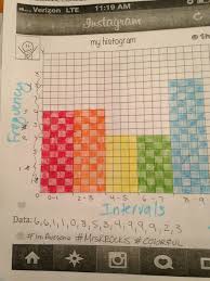 Instagram Your Histogram Anchor Charts Inference Chart