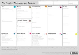 How are your products and services. Product Management Canvas Product In A Snapshot